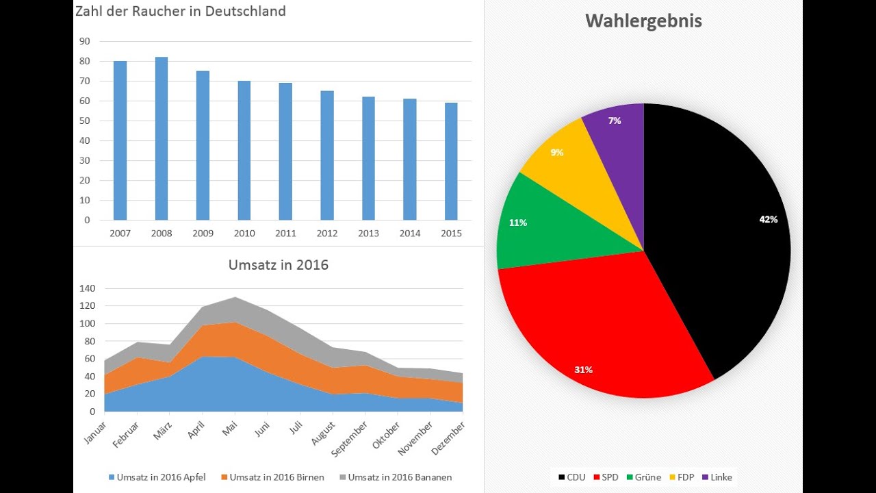 Excel Diagramm Erstellen