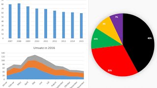 Excel Charts and Graphs Tutorial - simply explained [Microsoft Office 2016, 2013]