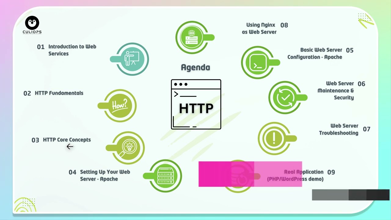 Setup Web Server #1: Giới thiệu nội dung module