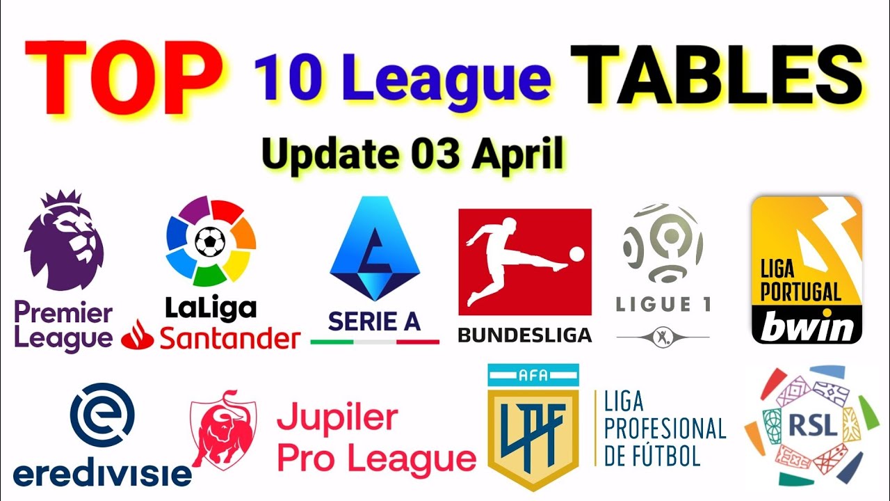 Portuguese soccer league standings