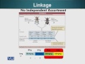 BIO201 Cell Biology Lecture No 53