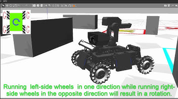 Robomaster Mecanum Wheel simulation
