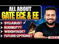 All About GATE ECE and EE | Syllabus | Eligibility | Weightage | Future option ?