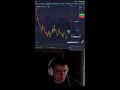 Дневная торговля/Трейдинг/Прямой эфир #shorts