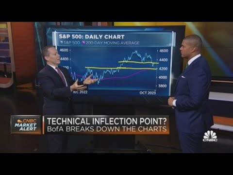 Bank of america's stephen suttmeier lays out the techincal setup for q4