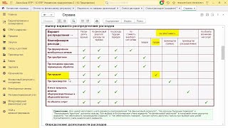 Что нужно знать о распределении расходов на себестоимость продаж в 1С:ERP 2.5.7
