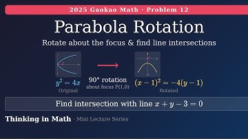 2025 Gaokao Math Q12: Rotating Parabolas and Line Intersections