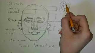 4-H Visual Arts Project Tutorial: How to Draw Faces with Lauren!