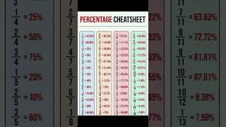 percentage cheat sheet
