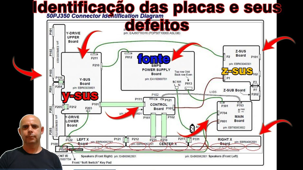 Identificação das placas de tv de plasma e seus defeitos (ysus, zsus, fonte)