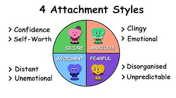 4 Attachment Styles Explained in 3 Minutes | Psychology of Relationships