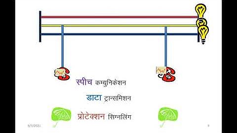 Power Line Carrier Communication Animation 2
