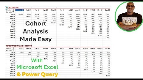 How to Perform Cohort Analysis Using Excel and Power Query