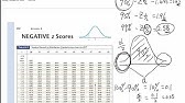 standard normal distribution table negative