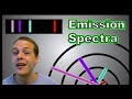 Emission Spectra and the Bohr Model of Atomic Structure