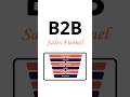 Why Your B2B Leads Are Unqualified? (Even With a Funnel) | #ShaikhSofiyan