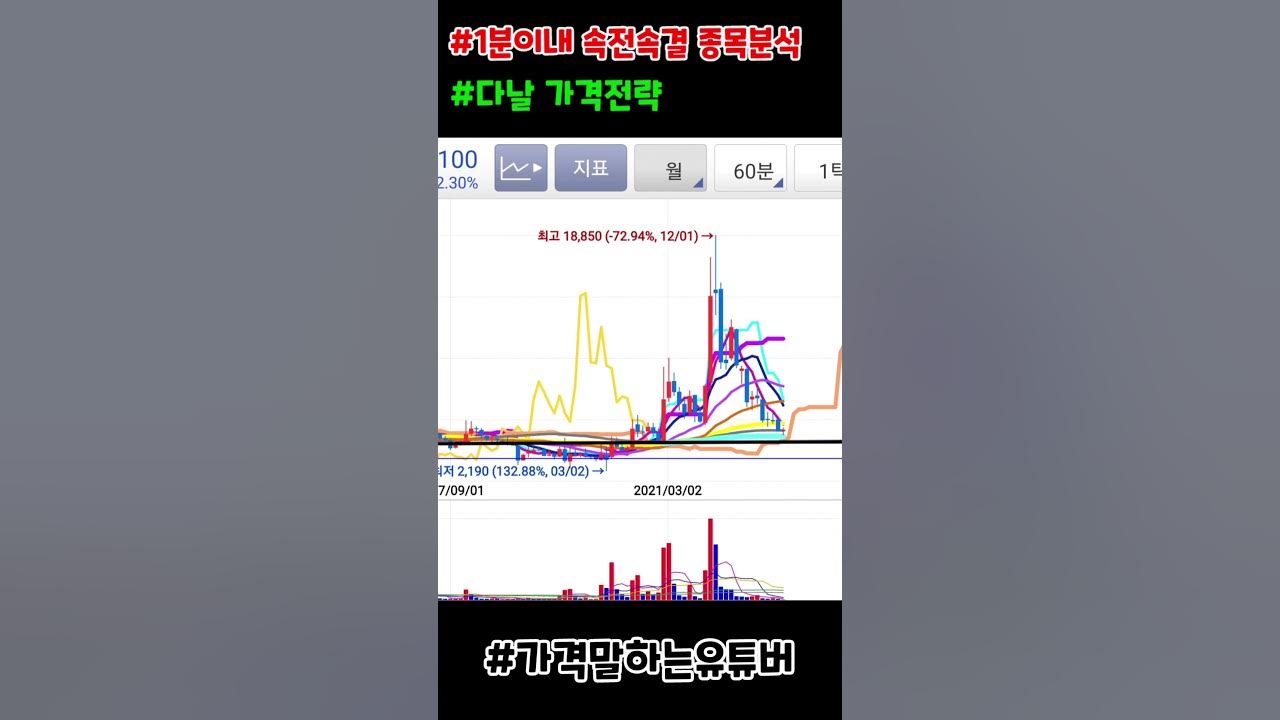 다날 _ 주참(20230109) YouTube