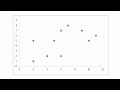 Understanding Linear Regression