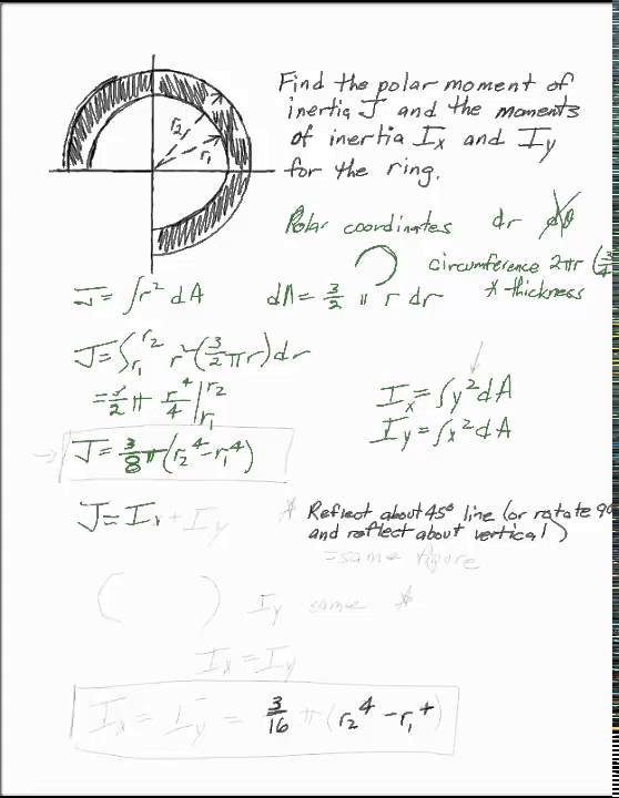 How to calculate the moment of inertia of a thick circular ring about an  axis passing through its centre perpendicular to its plane - Quora