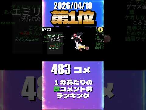 4/18 草コメント数ランキング第1位 #戌神ころね 0時間11分ごろ