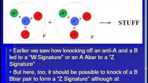 ABC Preon Model 7 - A Look at High Energy Physics Experiments