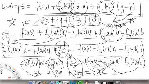 Differentiability & Tangent Planes | Example 2 | Multivariable Calculus for Sci & Eng | Griti