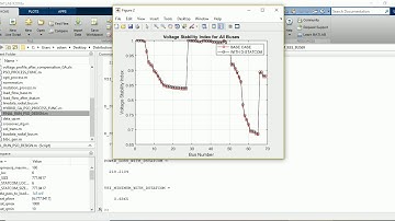 DETERMINING THE OPTIMAL SIZE AND LOCATION OF D-STATCOM IN DISTRIBUTION SYSTEM