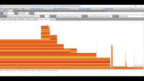 How to analyze the PerfView profile with thread time data