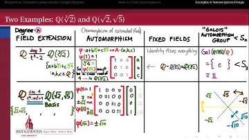 302.S7c: Two Galois Group Examples