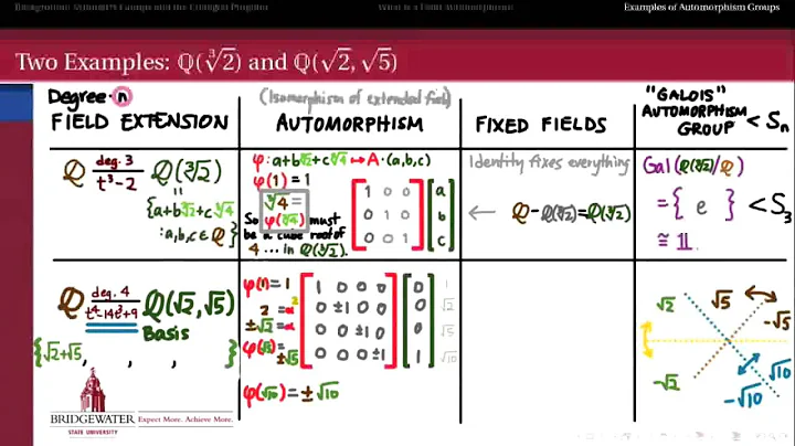 302.S7c: Two Galois Group Examples