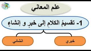 علم المعاني. تقسيم الكلام إلى خبر  وانشاء. دروس البلاغة. متوسط + ثانوي. 👍✍