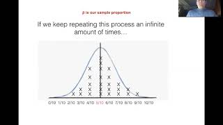 Famous For BCC Students: Chapter 7. 3 Confidence Intervals for Proportions   Video A Wealth