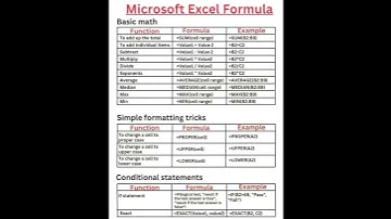 Basic and Important Excel formulas for Computer @careerp @Computerphile @ExplainingComputers