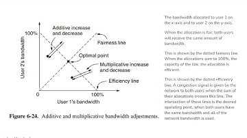 video_Ch6.3_6.4_06_TRANSPORT_LAYER_RegulatingTheSendRate.mp4
