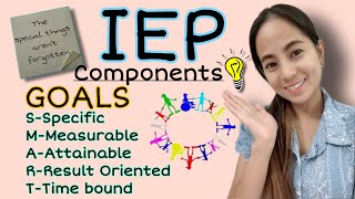 Individualized Education Plan/ Program  (IEP) & Its Components.