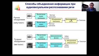 Лекция Карпова А.А. Аудиовизуальная обработка речи