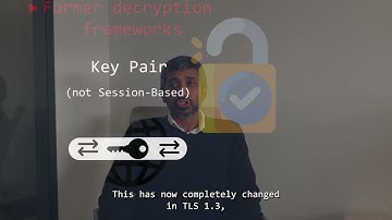 How Will TLS 1.3 ECH Affect Essential Network Visibility?
