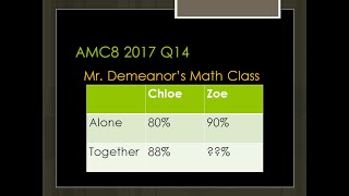AMC8 2017 Problem 14