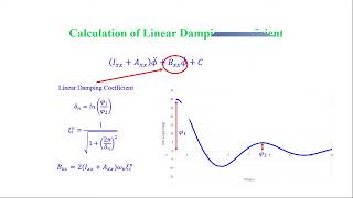Famous Ship Roll Dynamic Math Modeling with Linear Roll Damping Coefficient using ANSYS AQWA Profile