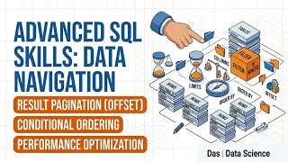 Advanced SQL Skills: Mastering ORDER BY, LIMIT & OFFSET (Day 7) 💻📈