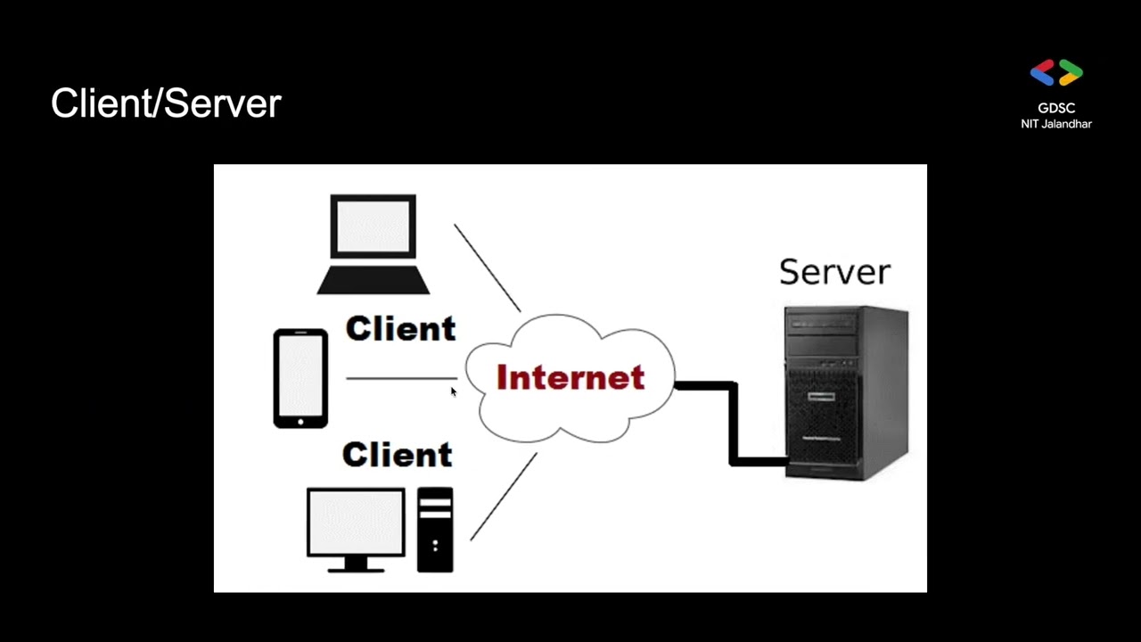 Flutter Bootcamp Day 5 @ GDGC NITJ: Web, Servers, and HTTP!