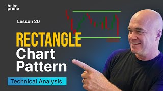 Rectangle Pattern Trading Strategy Explained | Forex, Breakouts & Price Action Analysis