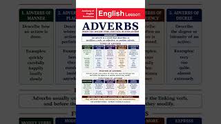 Adverbs in English Grammar | Types of Adverbs with Examples