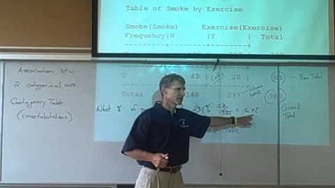 Statistics Lecture: Section 3.1