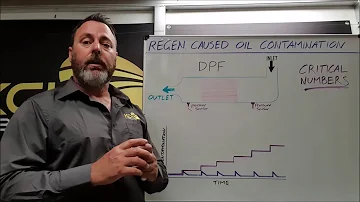 Welches Öl ist DPF geeignet?