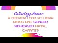 #Astrology | LIBRA RISING CANCER   MIDHEAVEN