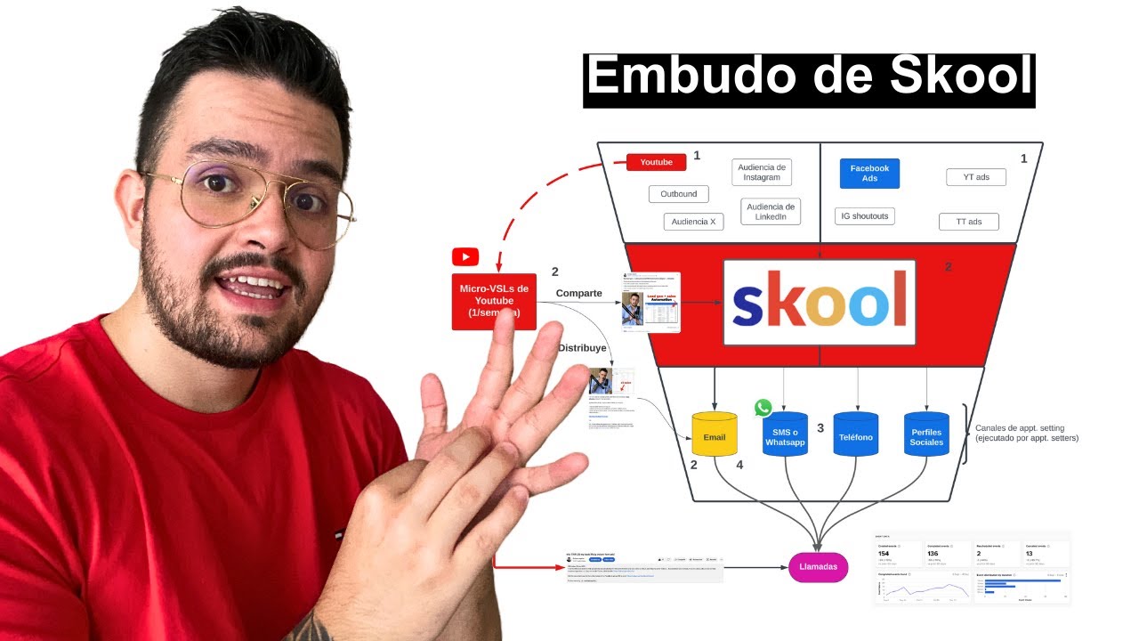 Este funnel de ventas de Skool te está costando +$30k al mes [coaches/SMMA]