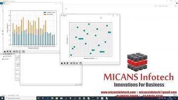 PYTHON SOURCE CODE for Resource Allocation and Interference Cancellation