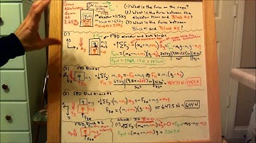 Elevator Accelerating with Multiple Internal Masses