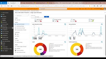Azure Information Protection webinar: Monitoring | Session 5 | EU